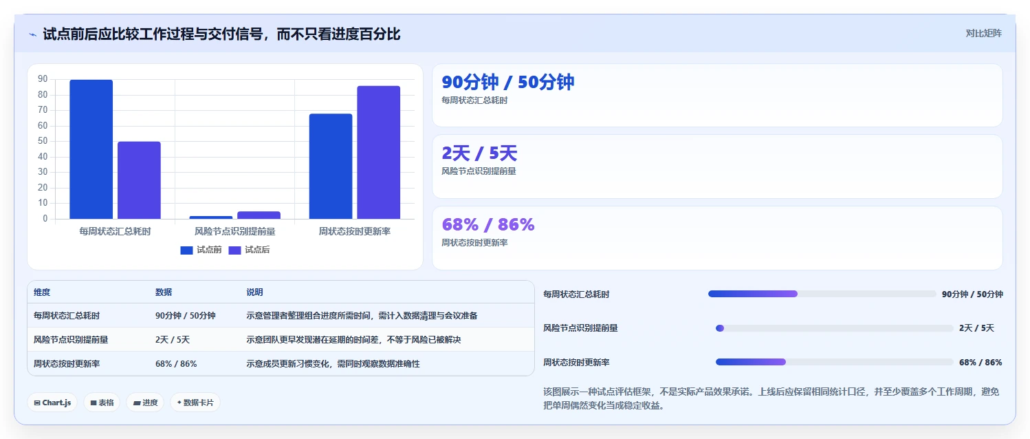 效率倍增!2026年5款革新型多项目进度安排app工具深度解析