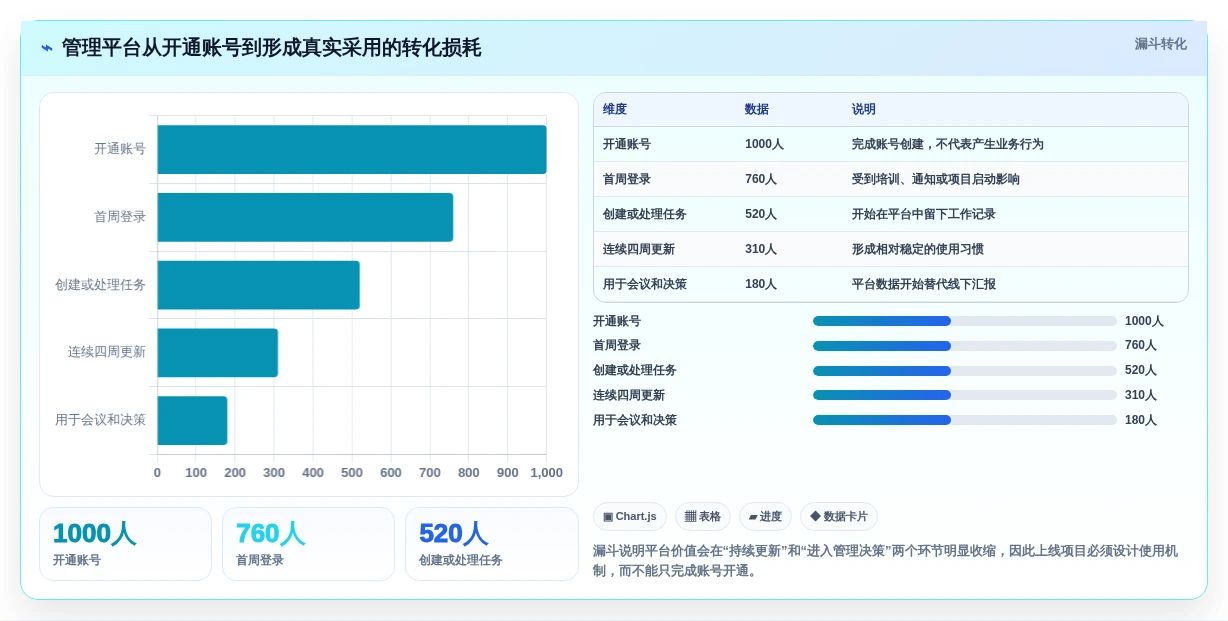 2026年如何搭建管理平台终极指南:6款顶级工具深度对比
