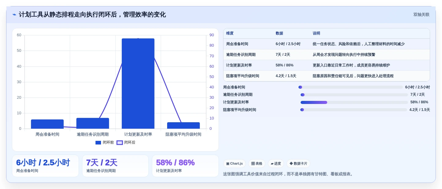 项目经理必看:2026年5款最佳项目计划的工具推荐及选型指南