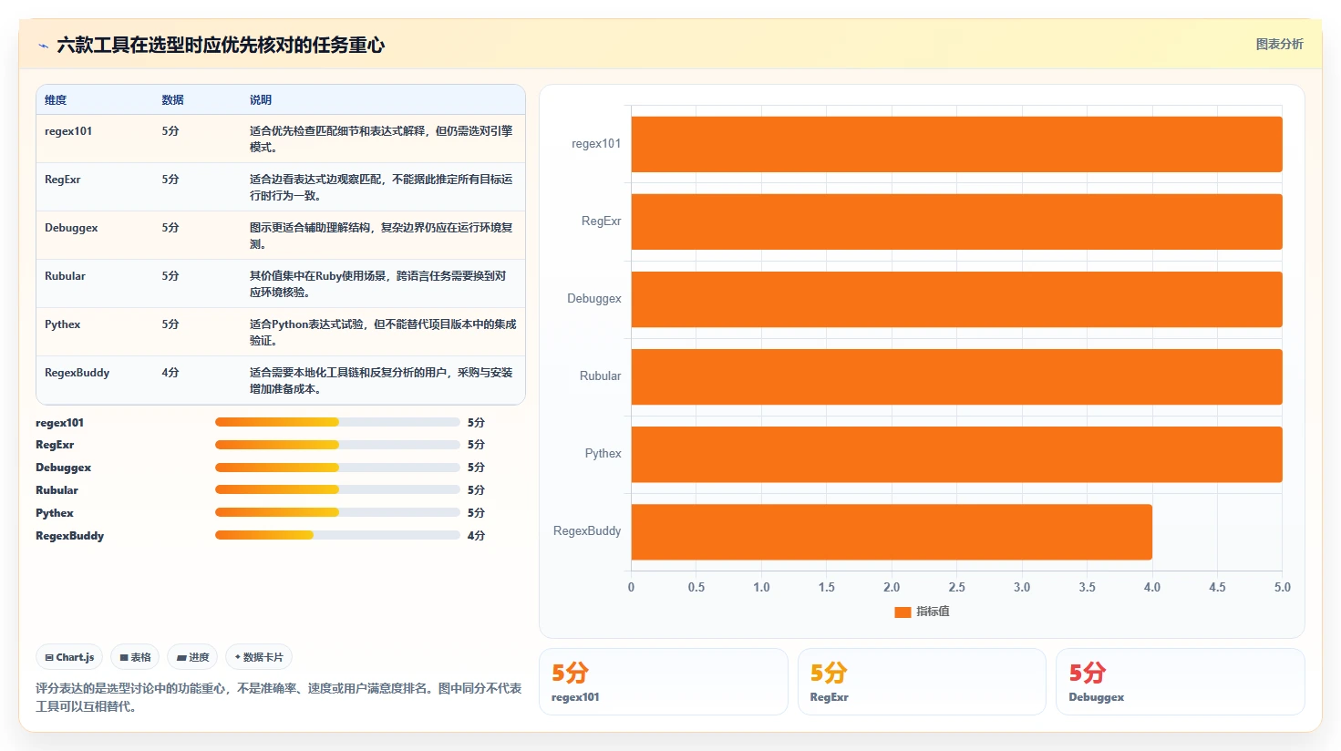 2026年必备：6款顶级正则表达式测试工具全面对比