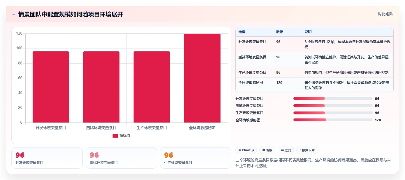 2026年必备:6大环境变量管理软件工具对比与选型指南
