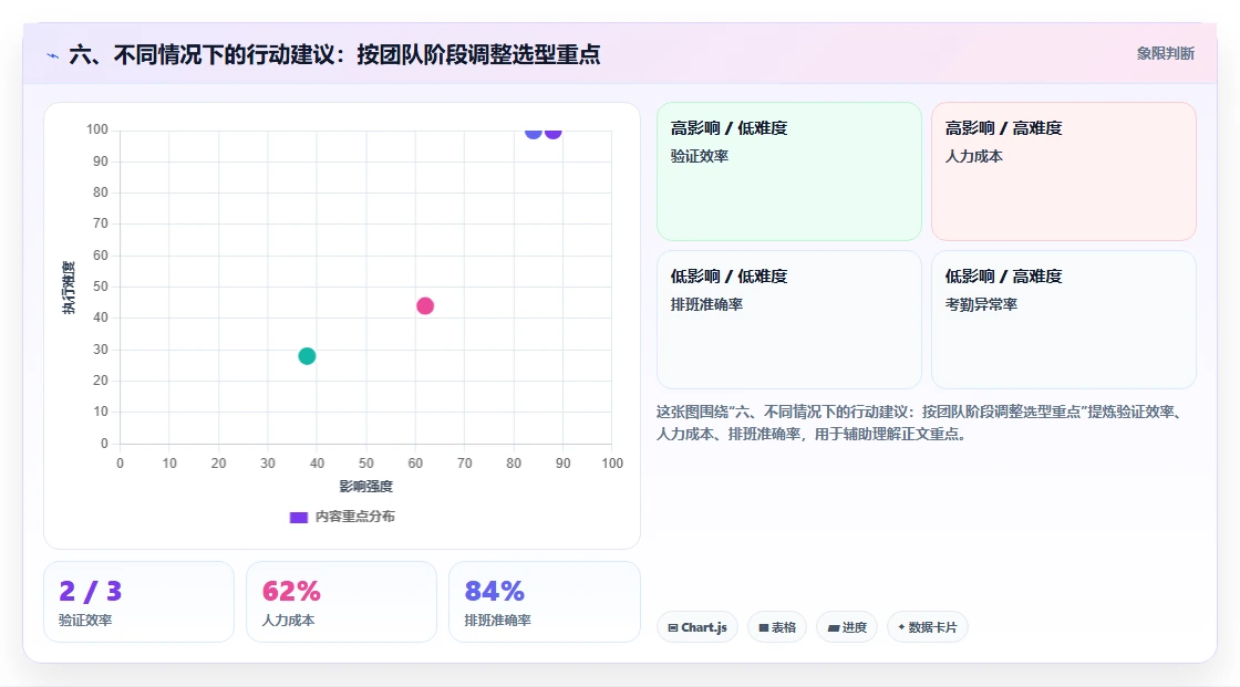六、不同情况下的行动建议:按团队阶段调整选型重点