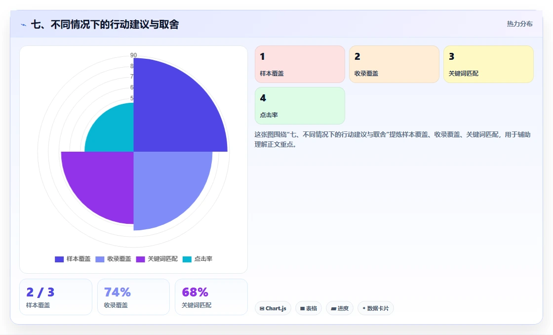 七、不同情况下的行动建议与取舍