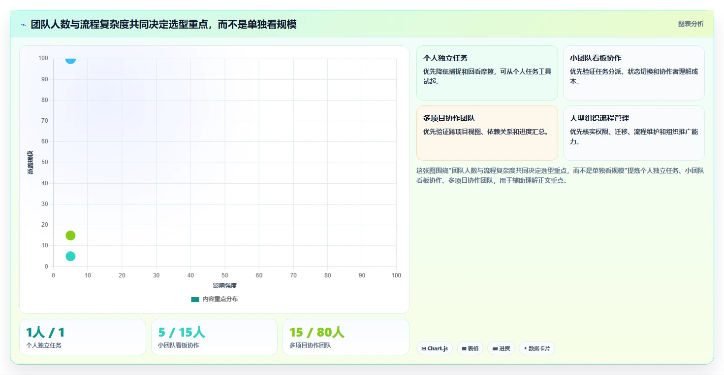 2026年效率之选:6款顶级智能任务管理软件全面对比