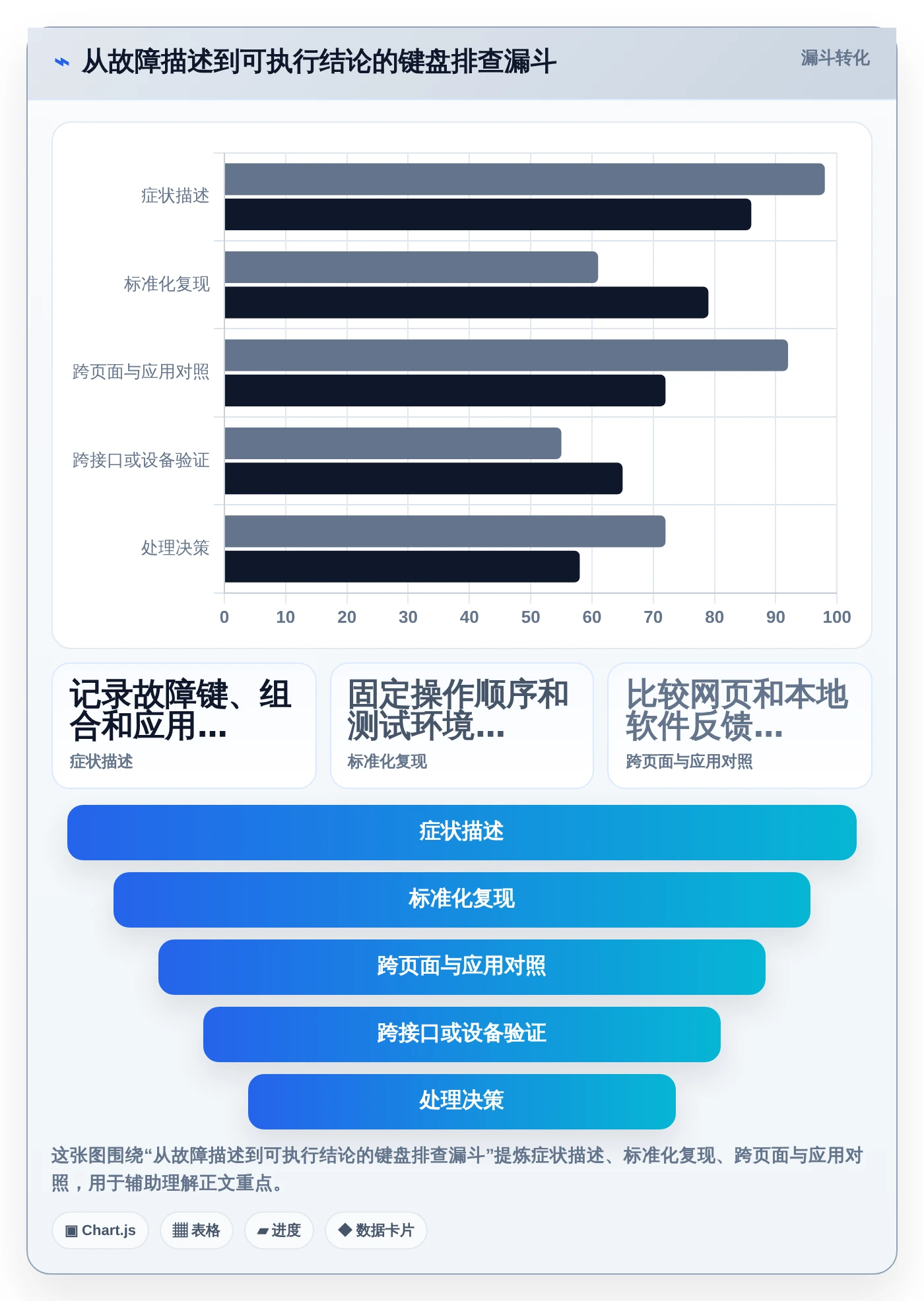 程序员必备：2026年最受欢迎的5款键盘检测工具在线测试软件盘点