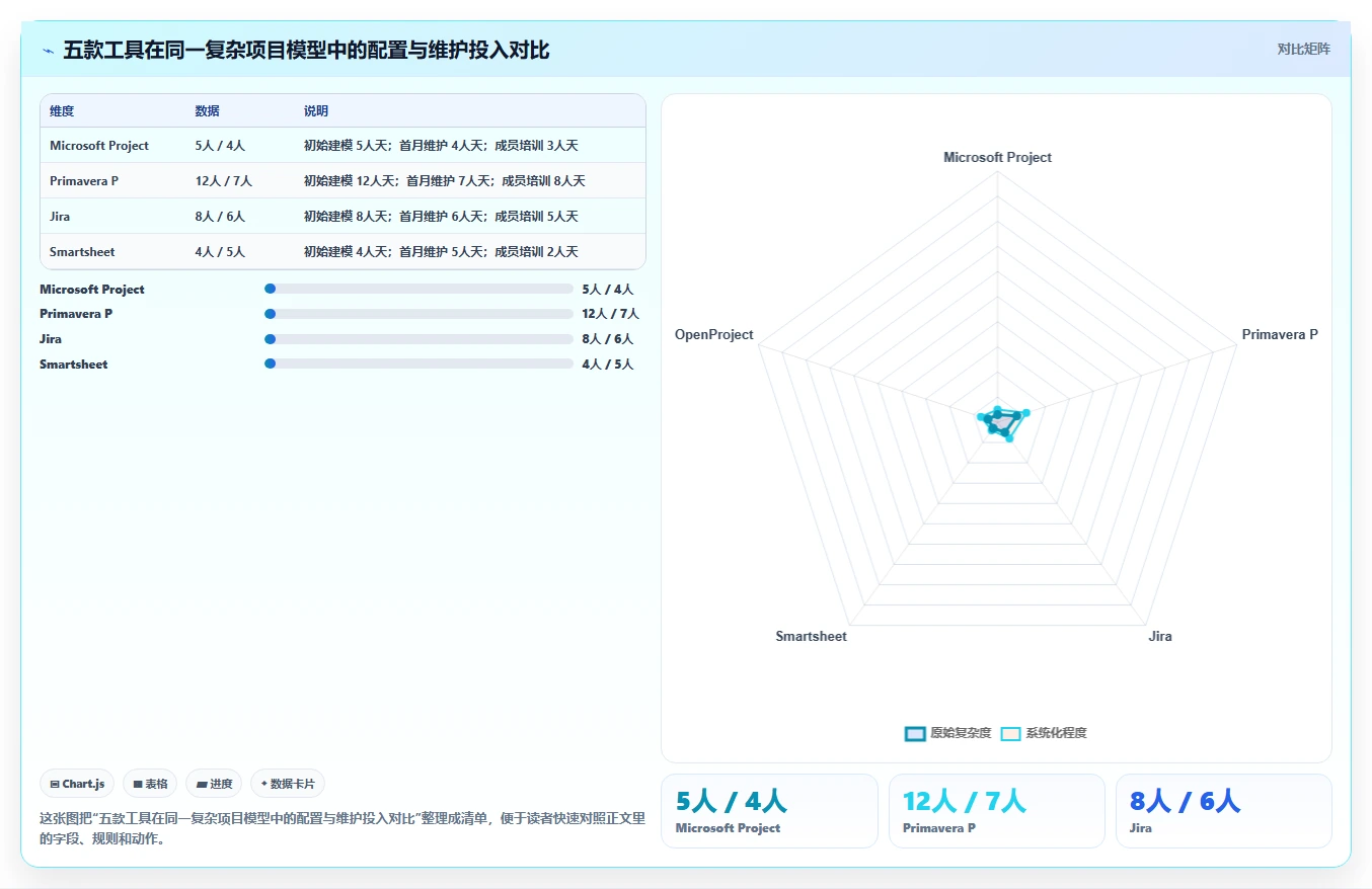 2026年瀑布管理工具有哪些?五款主流软件测评与选型指南