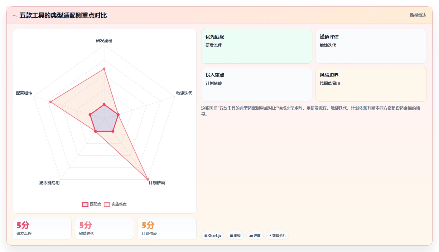提升研发效率!2026年最受欢迎的5款project查看软件推荐