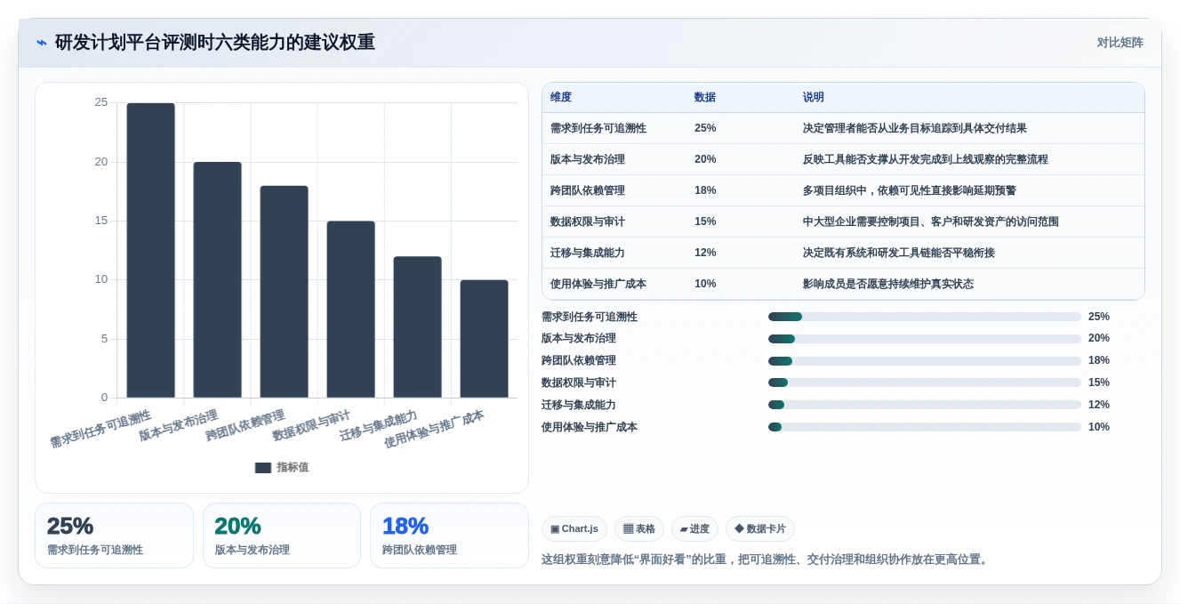 打造高效研发团队:2026年必备的5大开发项目任务计划表选型指南