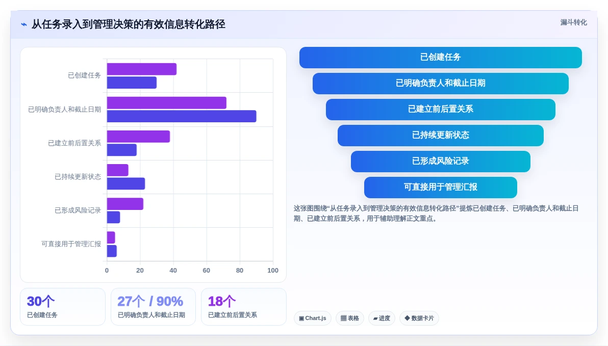 2026年效率之选:6款顶级工作计划进度软件全面对比