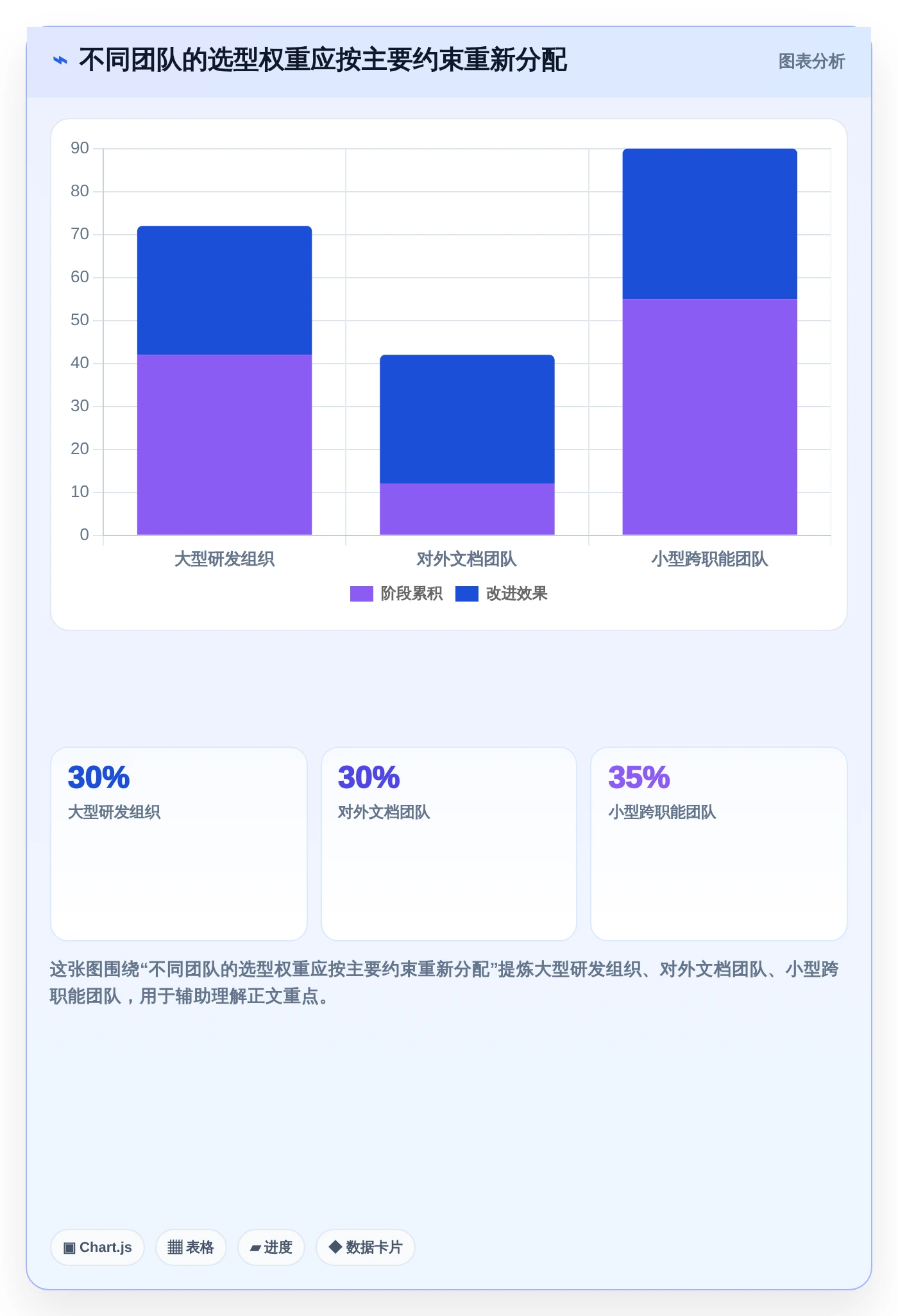 突破研发瓶颈:2026年6大技术文档管理工具推荐