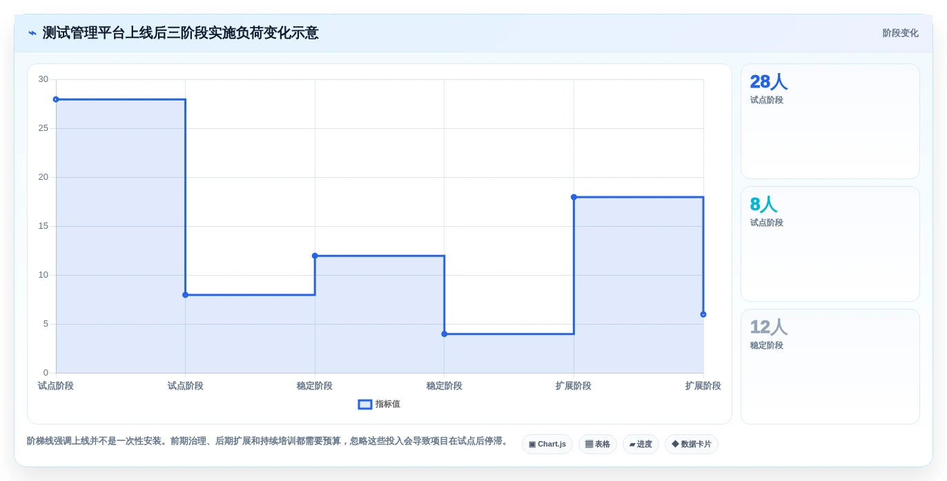 2026年软件测试管理软件大盘点:8款提升效率的顶级工具