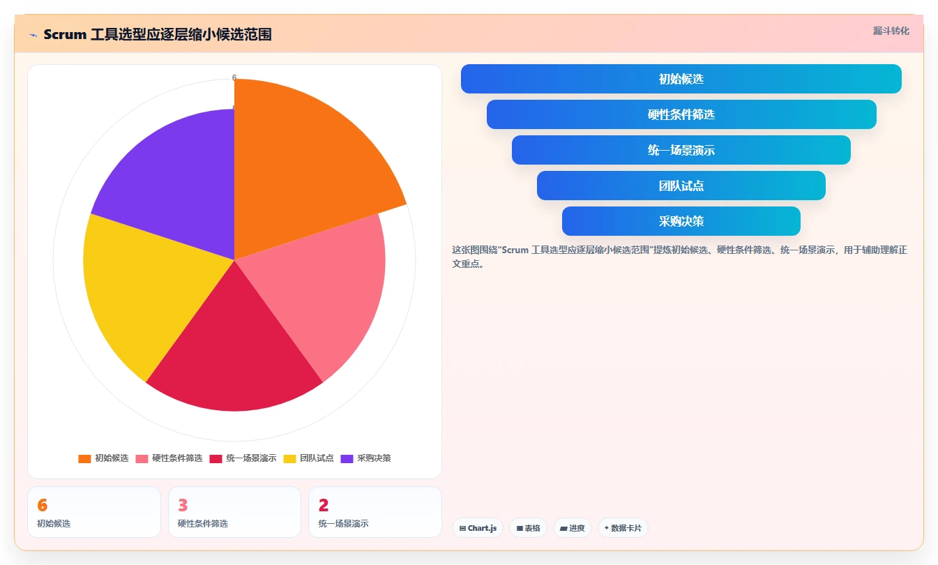 2026年度最佳scrum项目管理工具大盘点：6款提升团队效率的必备神器