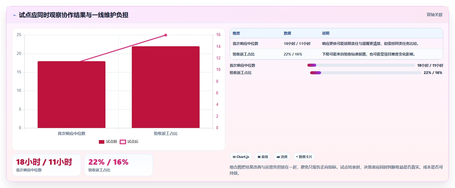 2026年效率之选:6大团队项目协作工具深度对比