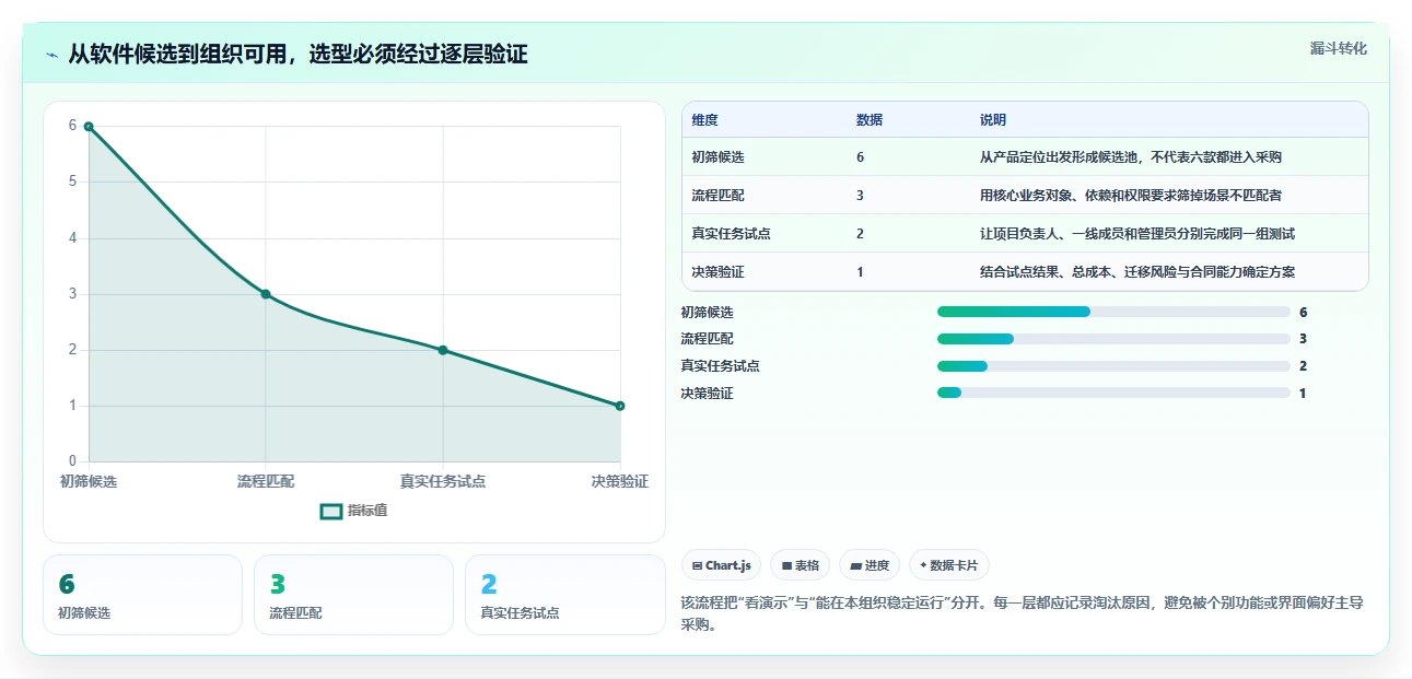 2026年效率之选:6款顶级多线程任务管理软件深度对比