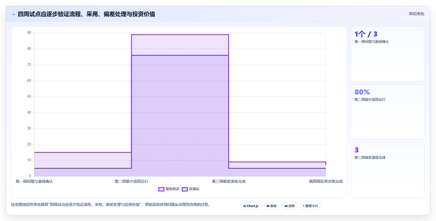 2026年效率之选:6大任务进度跟踪系统工具深度对比