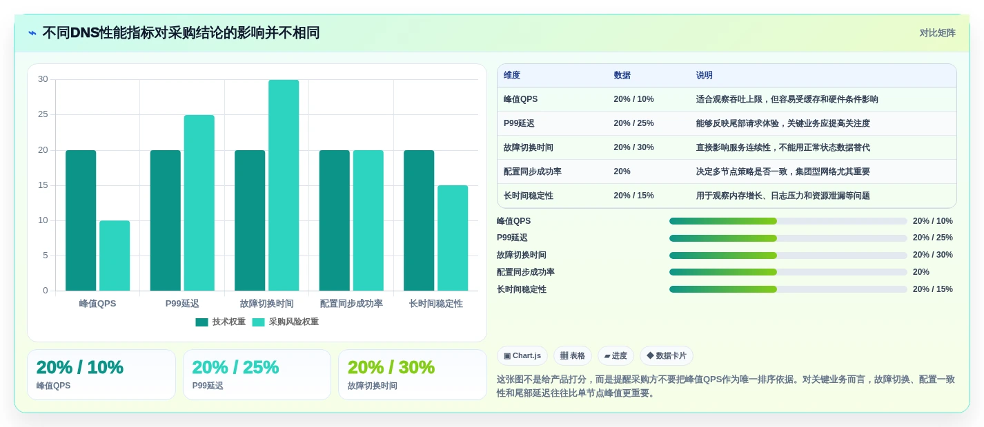 国产化进程加速！2026年8大dns信创国产软件性能对比与应用场景分析