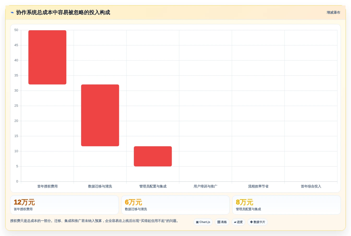 项目管理新风向:2026年6大企业多人在线协作文档管理系统选型指南