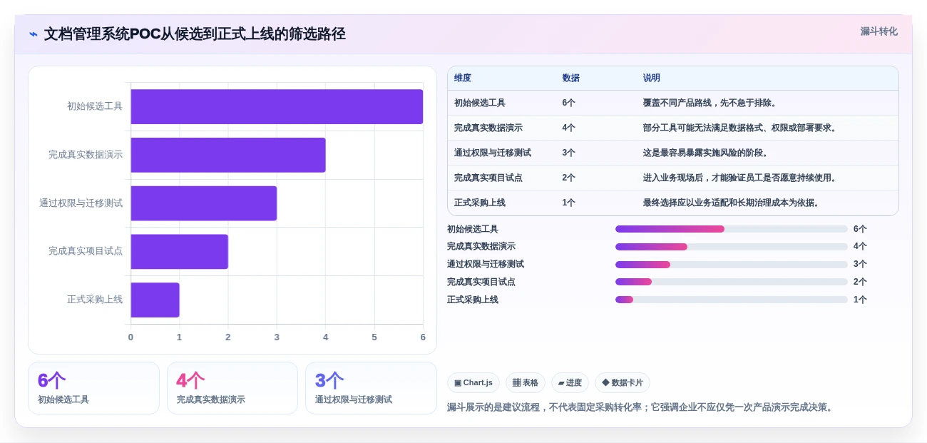 文档管理系统排名大比拼:6款2026年最受欢迎的企业级工具
