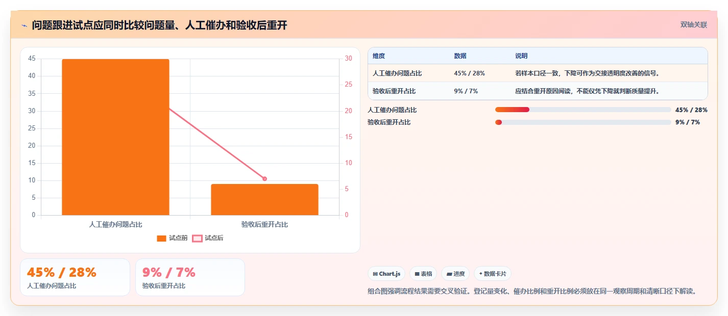 2026年效率之选:7款好用的在线问题跟进工具全面对比