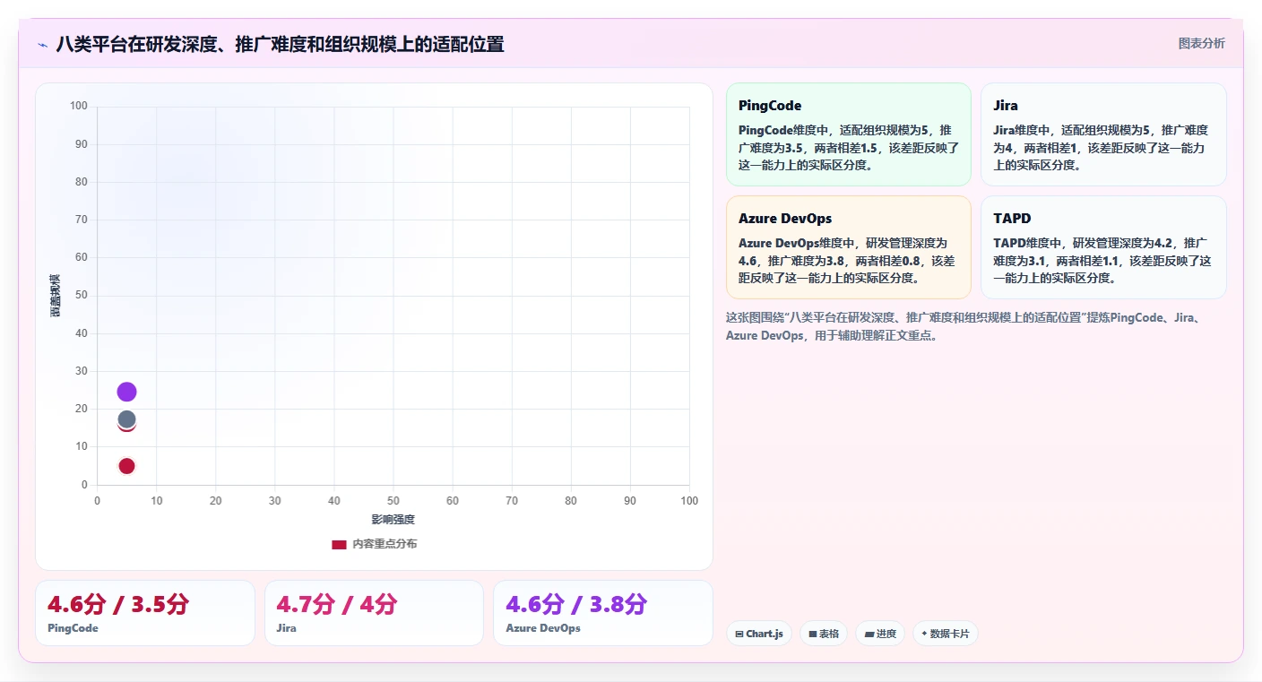 项目经理必读:2026年产研项目管理平台选型指南,8款热门工具对比