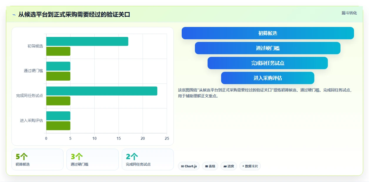 程序版本管理系统选型指南:2026年不可错过的5大热门工具