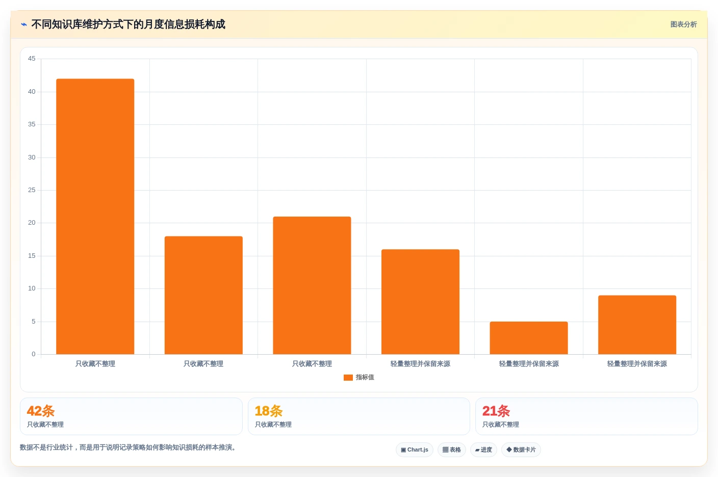 知识管理新时代:2026年自己的知识库选型指南与7款热门工具盘点