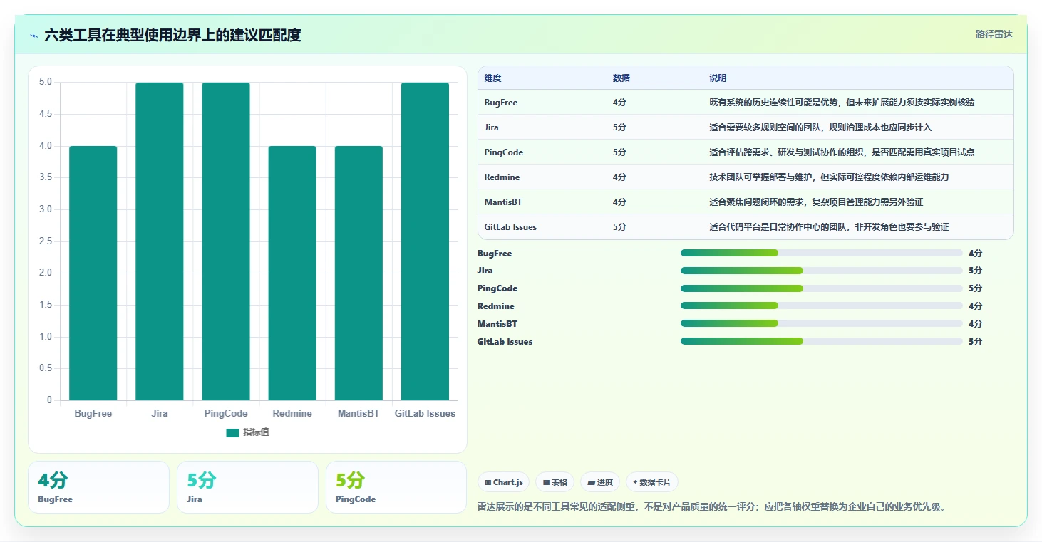升级你的项目管理!2026年6大bugfree平台工具对比与推荐