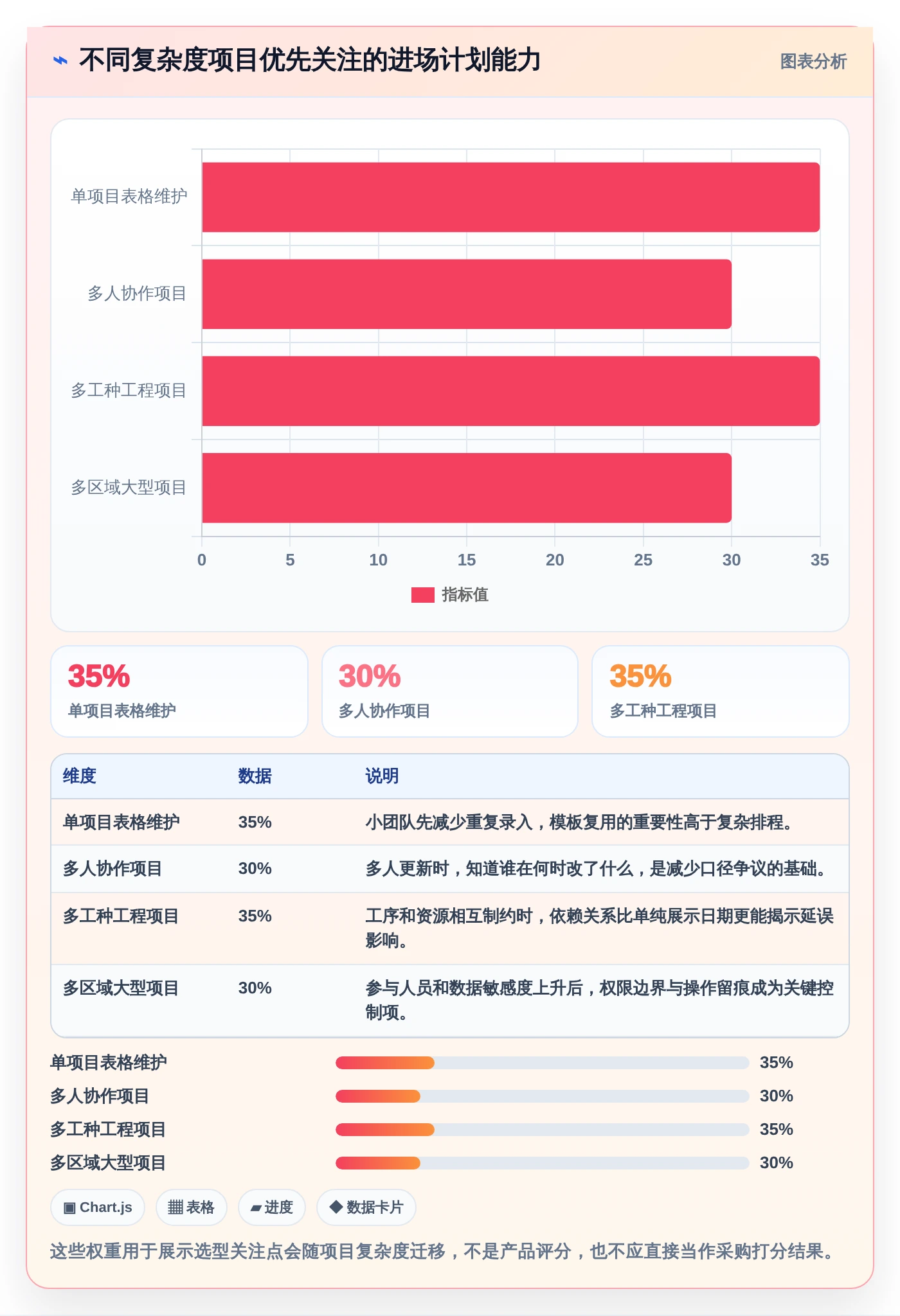 项目经理福音：2026年top 7进场计划表格工具盘点与深度分析