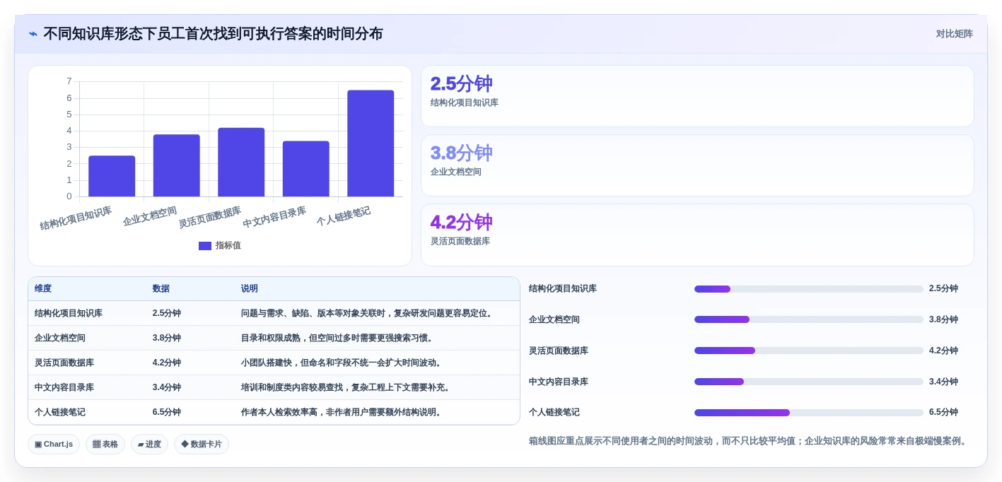 2026年效率神器:6款顶级可以做知识库的软件全面对比