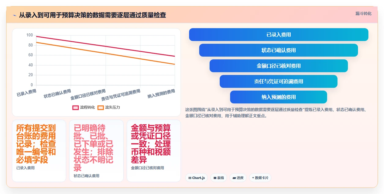 2026年项目经理必备：6款顶级项目支出管理表工具对比