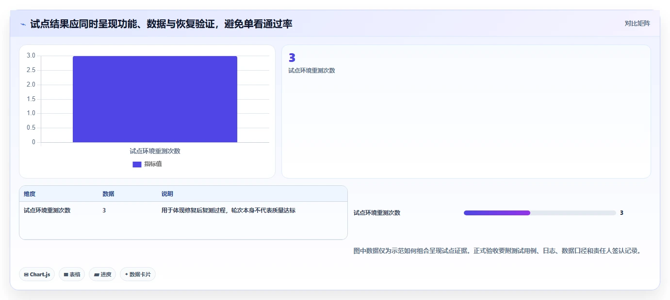 选对信创桥软件事半功倍:2026年企业级应用Top5推荐