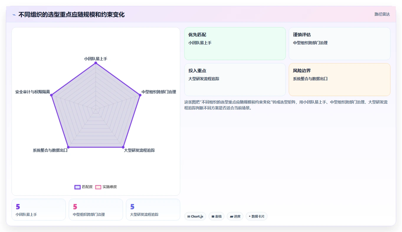 选对云项目管理软件事半功倍:2026年最值得投资的5大工具