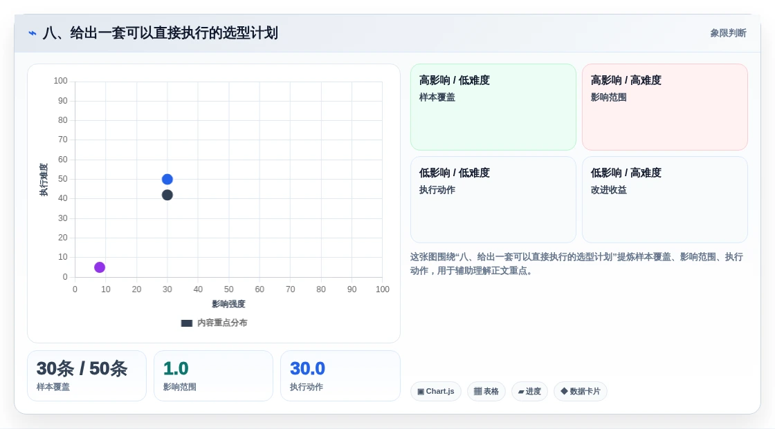 八、给出一套可以直接执行的选型计划