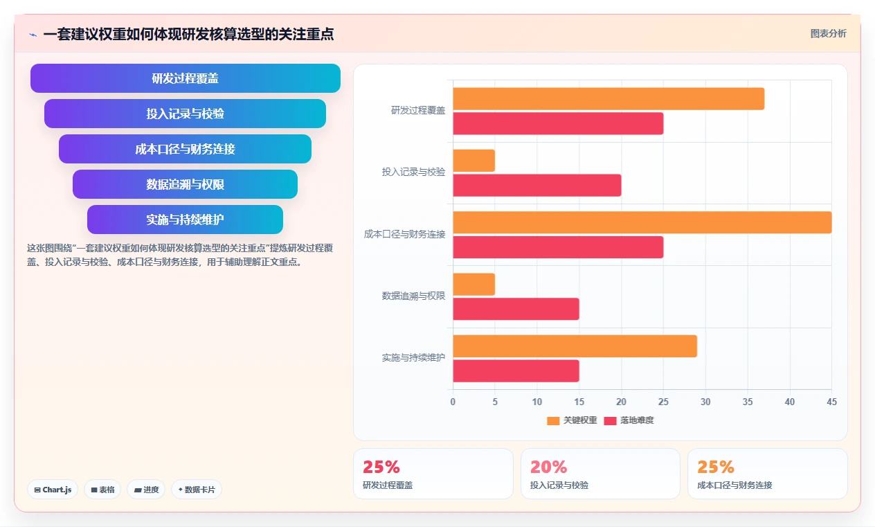 项目经理必备:2026年最受欢迎的6款另外研发核算管理软件工具盘点