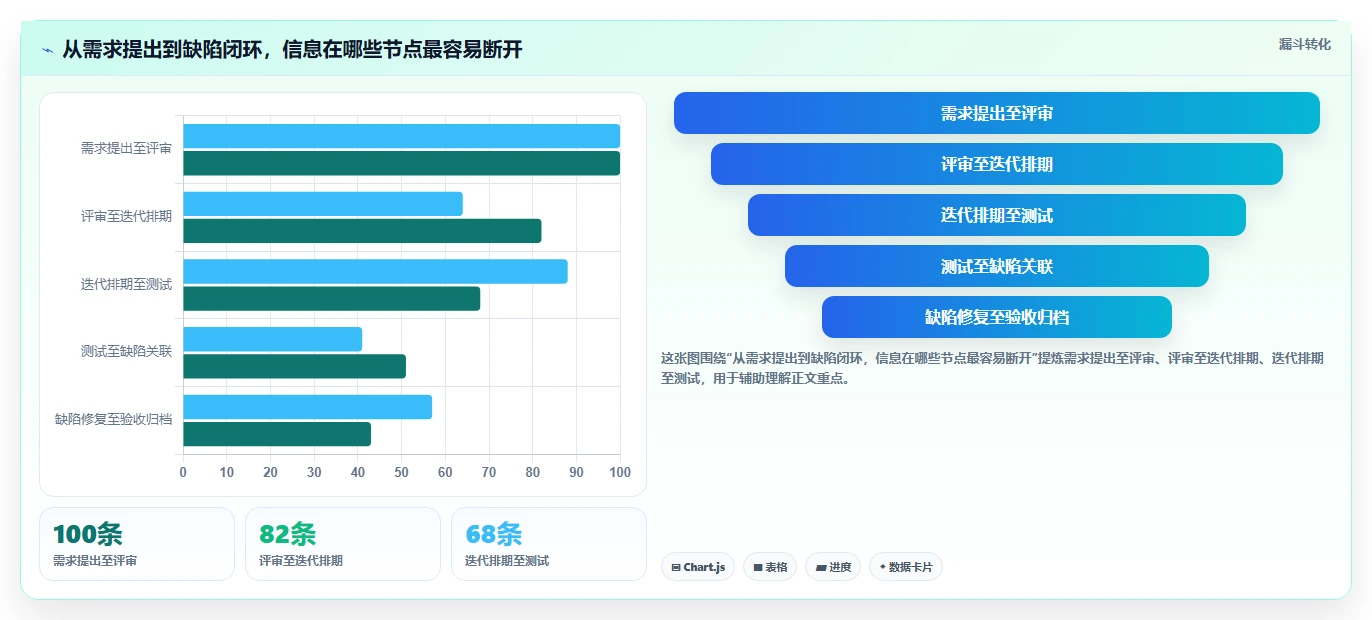 选择困难症？2026年软件需求 缺陷管理工具对比指南，5大工具全面评测