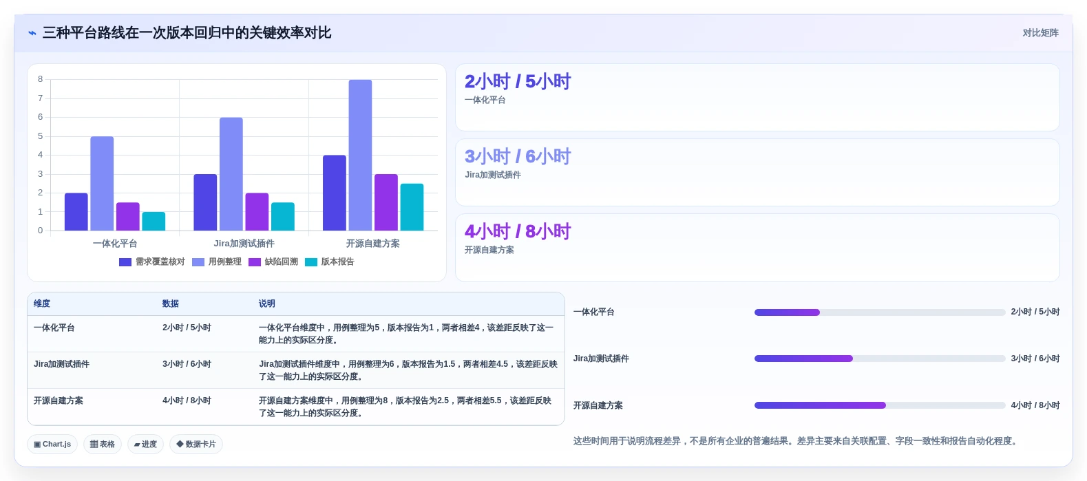 2026年必备:6款顶级脑图测试用例平台工具对比与选型指南