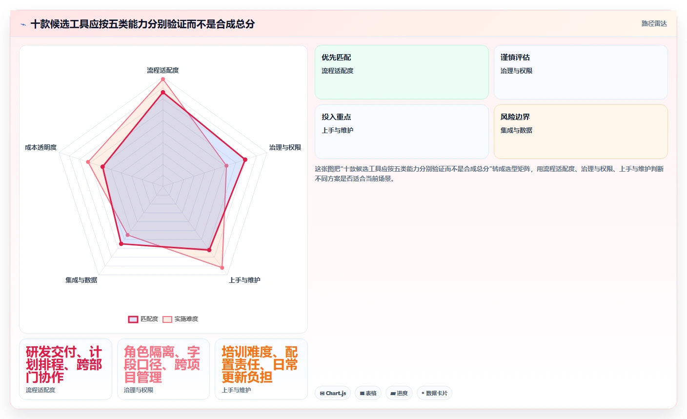 2026年项目管理系统企业有哪些?10大顶级工具对比与选型指南