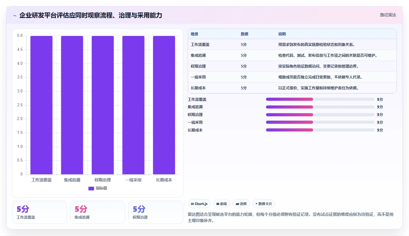 2026 年研发项目管理工具选型指南:6 款企业级平台深度对比