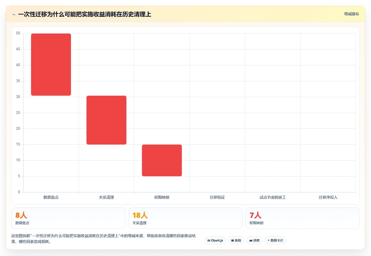 解锁需求管理新境界:2026年7款顶级需求分析工具软件推荐