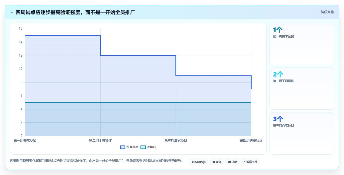 2026年好用的项目管理软件有哪些:高效团队协作工具深度测评指南
