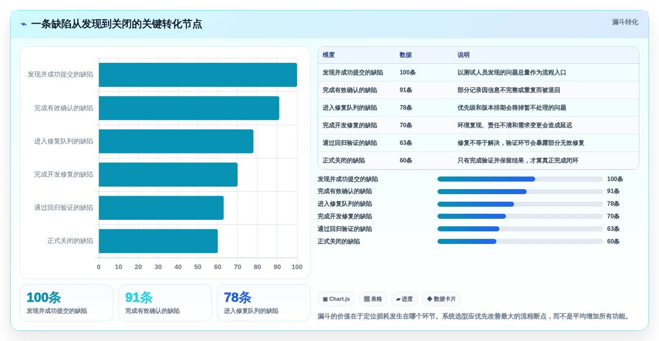 如何选择最适合你的软件缺陷管理系统?2026年6大热门工具对比