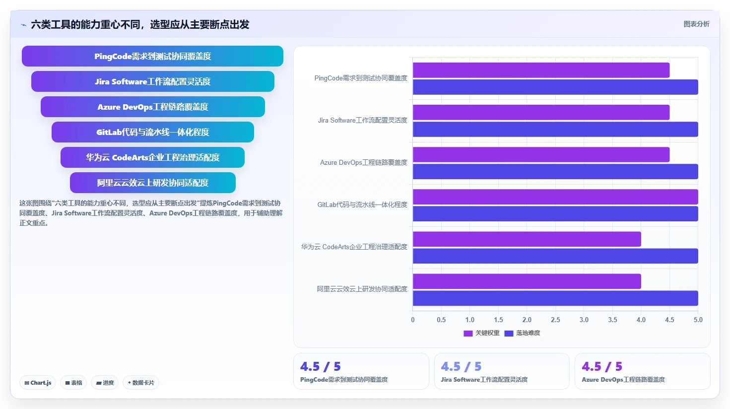 研发管理升级：2026年6大应用交付管理系统工具深度对比