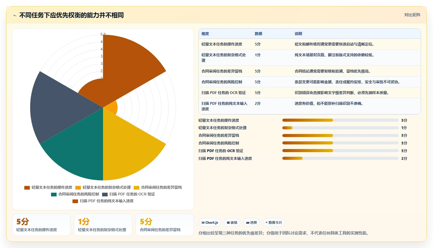 2026年最值得尝试的7款文档比对在线工具:效率提升必备