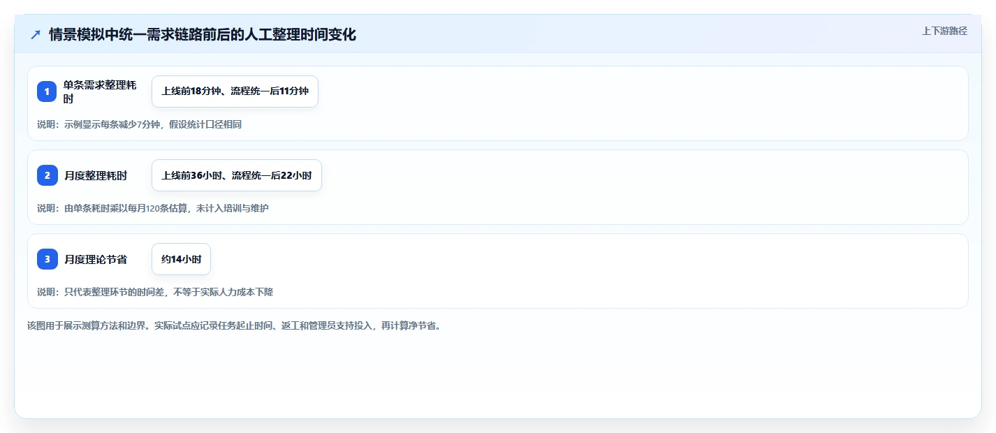 2026年强大的需求管理工具选哪个:全面测评与选型指南