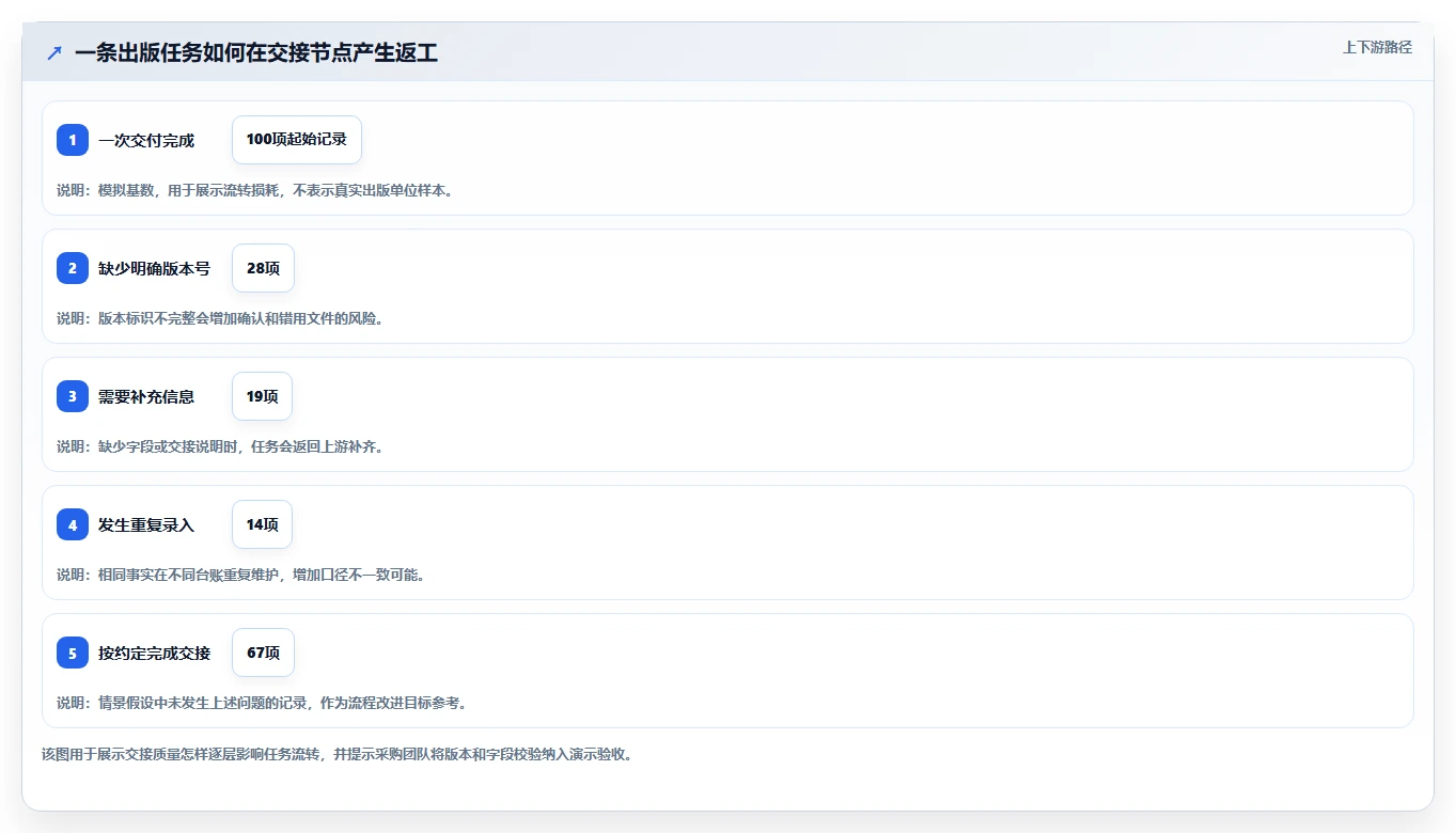 智能化出版新时代：2026年云章出版管理系统选型指南