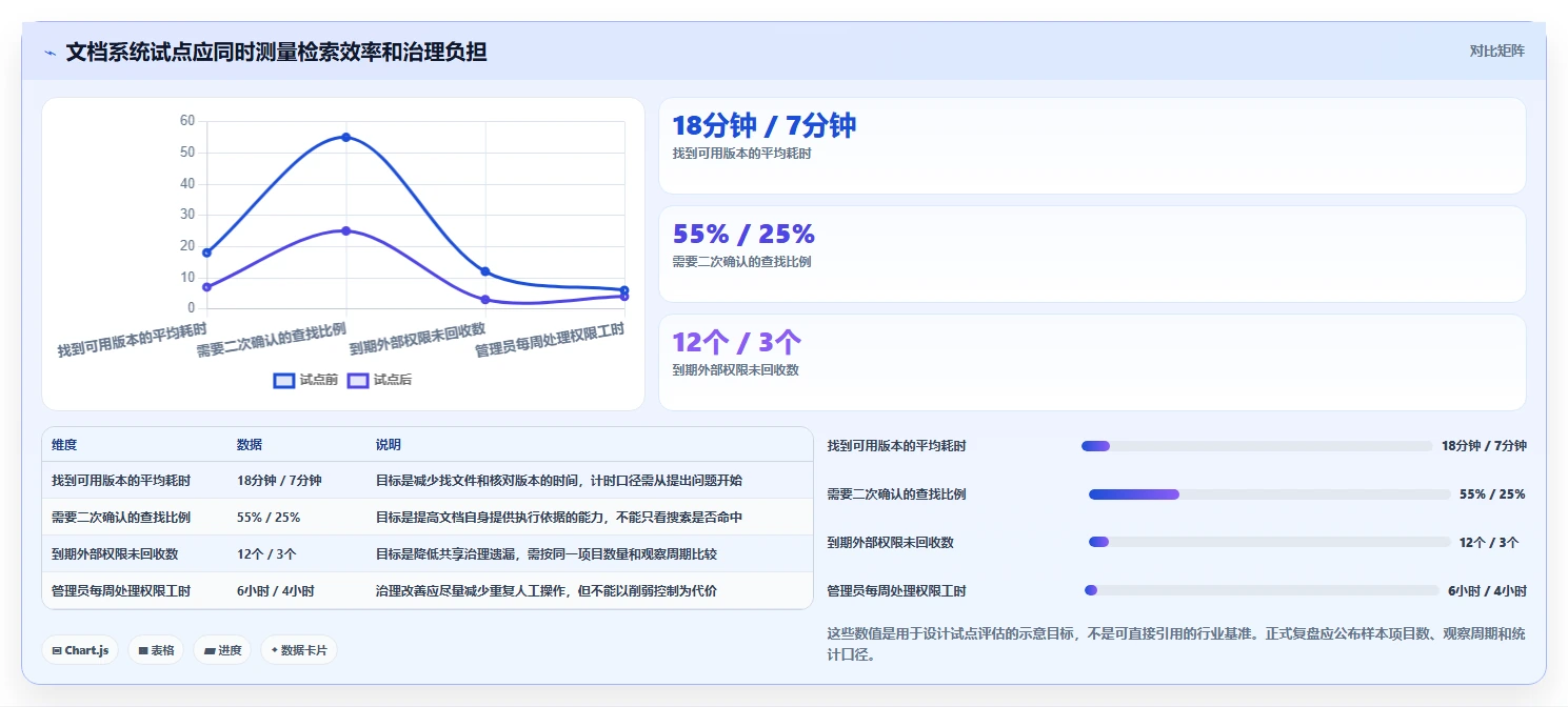 2026年项目文档管理系统大盘点:8款提升效率的顶级工具