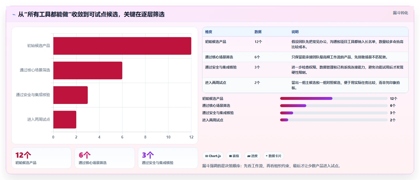提升团队生产力：2026年线上协作软件选型指南Top 7