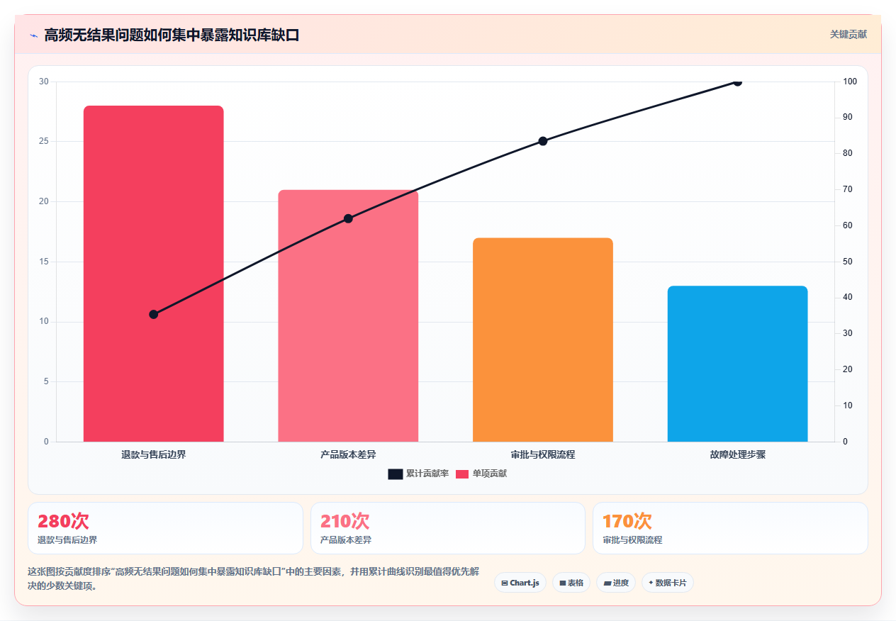 2026年支持 AI 的 Confluence 替代软件前 10 有哪些?选型指南