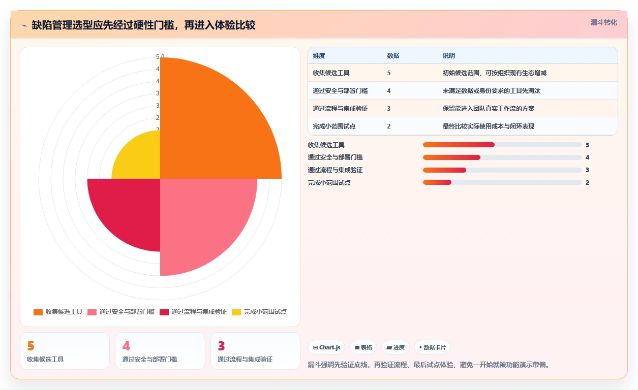 如何选择最适合你的提bug的平台？2026年选型指南与5款推荐