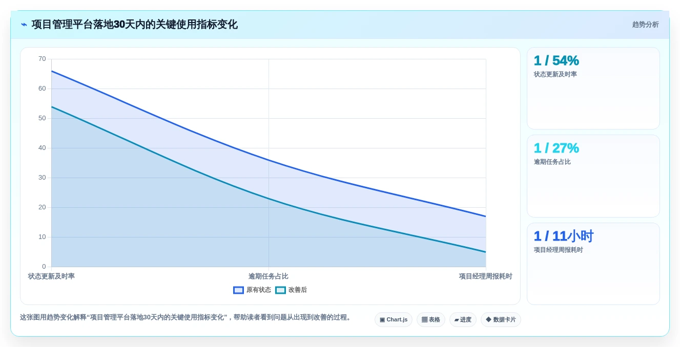 2026年效率革命:6款顶级可视化管理软件工具深度对比